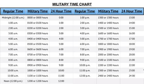 11 am pt|PT to Manila time conversion .